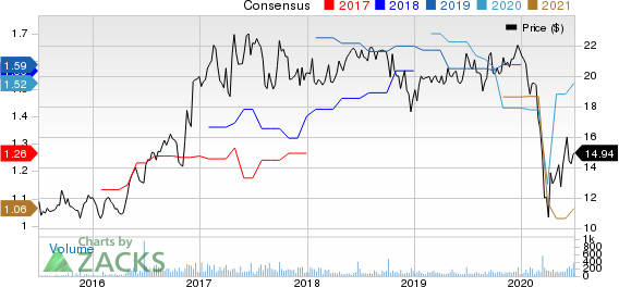 Central Valley Community Bancorp Price and Consensus