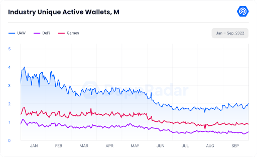 Web3 Gaming:  Prime Partnership, Galaxy Fight Club 3.0, GameOn  Funding, Elixir's Acquisition, and Faraland's Mastery Quest 2 - Play to  Earn Games News