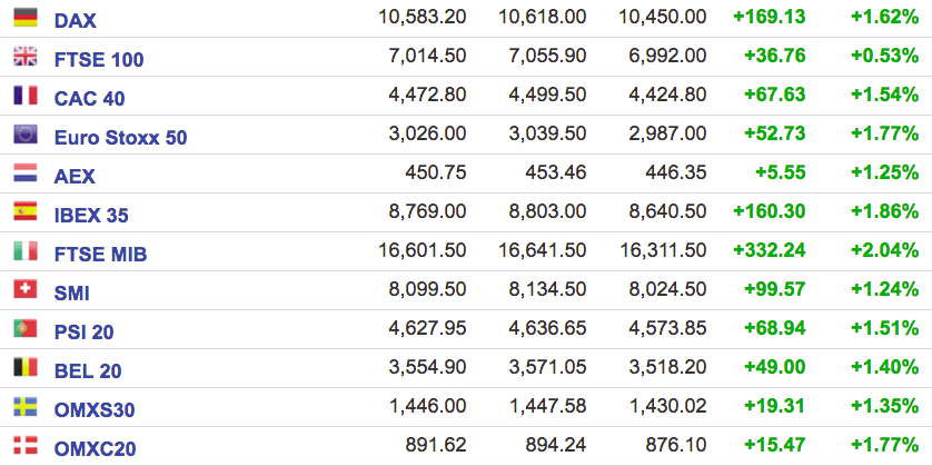 european close on friday 14th oct