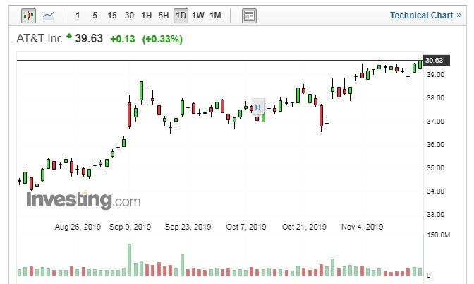 (圖片：Investing.com)