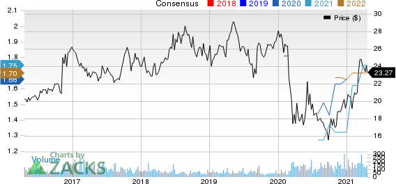 Citizens & Northern Corp Price and Consensus