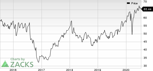 Novo Nordisk AS Price