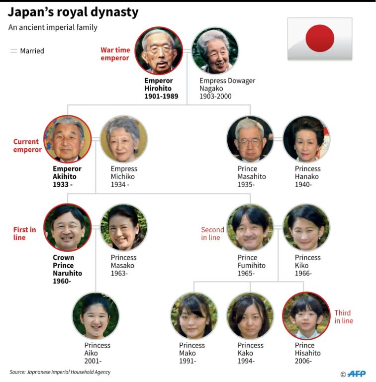 Japan royal dynasty