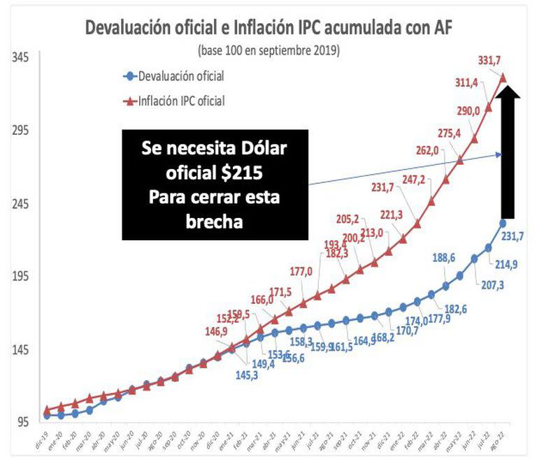 Una brecha que no deja de ampliarse