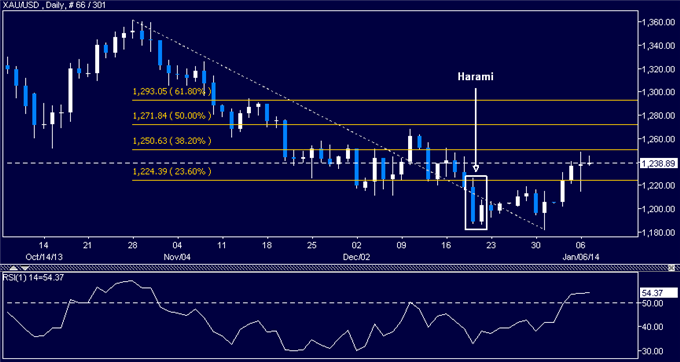 Forex_US_Dollar_Still_Looking_for_Direction_SPX_500_at_Risk_of_Losses_body_Picture_7.png, US Dollar Still Looking for Direction, SPX 500 at Risk of Losses