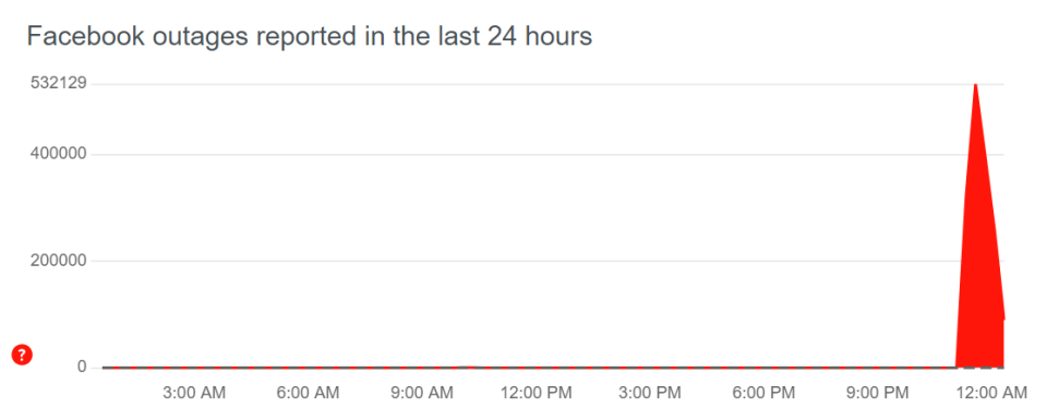 Facebook issue reports on downdetector