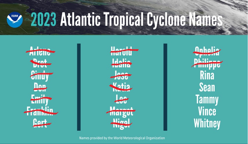 2023 Atlantic tropical cyclone names.