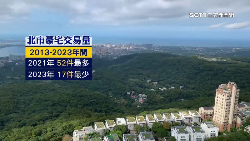 台北市單價200萬以上的豪宅，去年交易量僅17件。