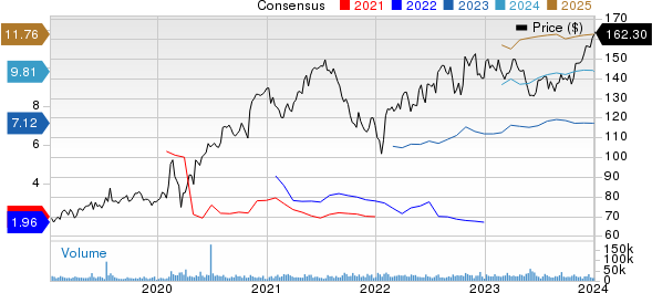 T-Mobile US, Inc. Price and Consensus