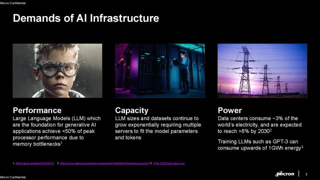 Micron Technology teases its most advanced HBM