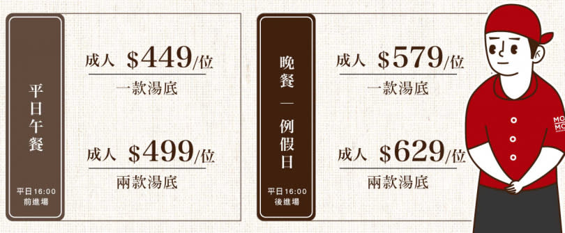知名連鎖壽喜燒品牌Mo-Mo-Paradise宣布漲價。
