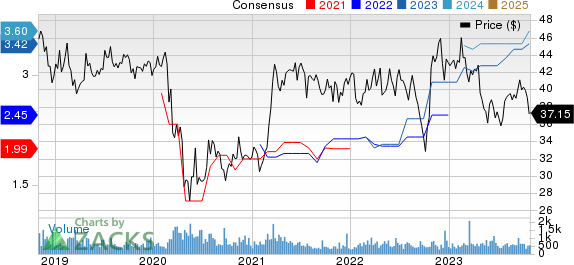Employers Holdings Inc Price and Consensus
