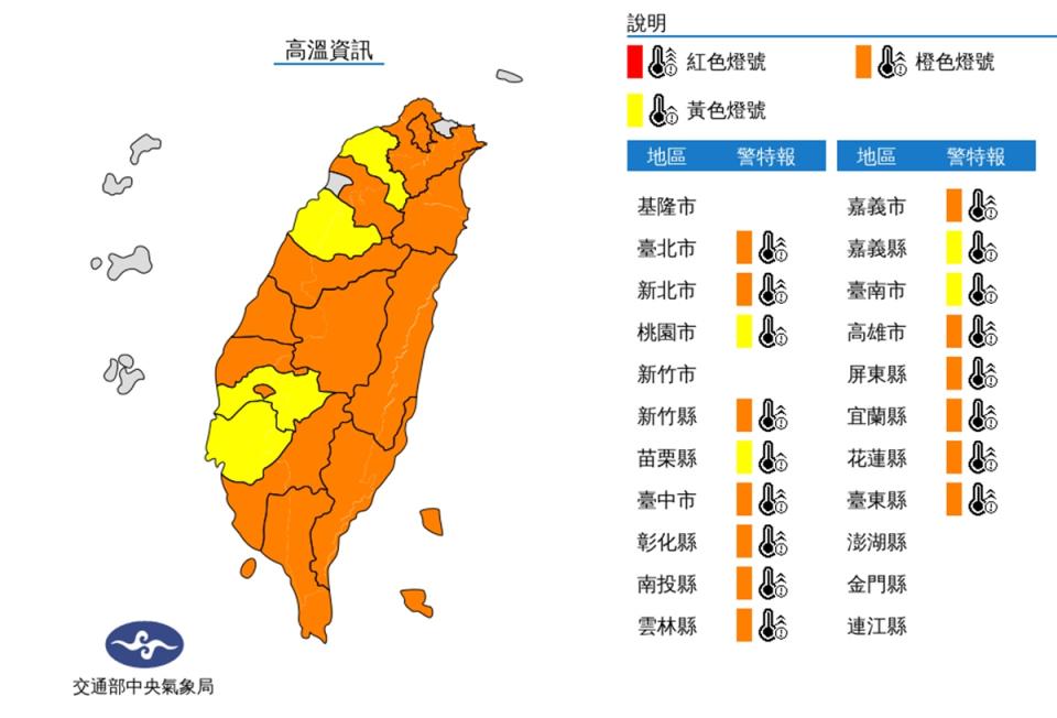 太平洋高壓影響，各地天氣晴朗炎熱，今(13)日中午前後臺北市、新北市地區，南投縣近山區或河谷為橙色燈號，有38度極端高溫出現的機率；花蓮縣、臺東縣縱谷，嘉義市地區，新竹縣、臺中市、彰化縣、雲林縣、高雄市、屏東縣、宜蘭縣近山區或河谷為橙色燈號，有連續出現36度高溫的機率，請加強注意。桃園市、苗栗縣、嘉義縣、臺南市近山區或河谷為黃色燈號，請注意。