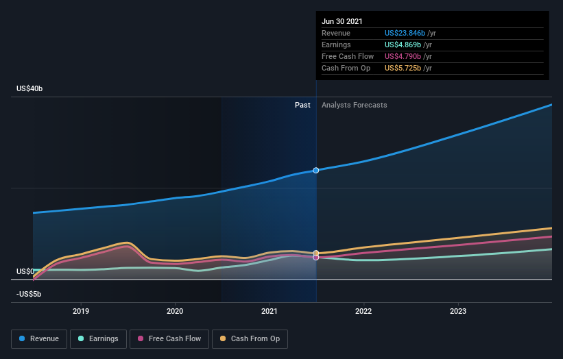 earnings-and-revenue-growth