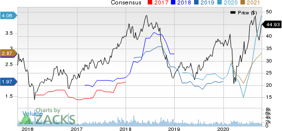 Boise Cascade, L.L.C. Price and Consensus