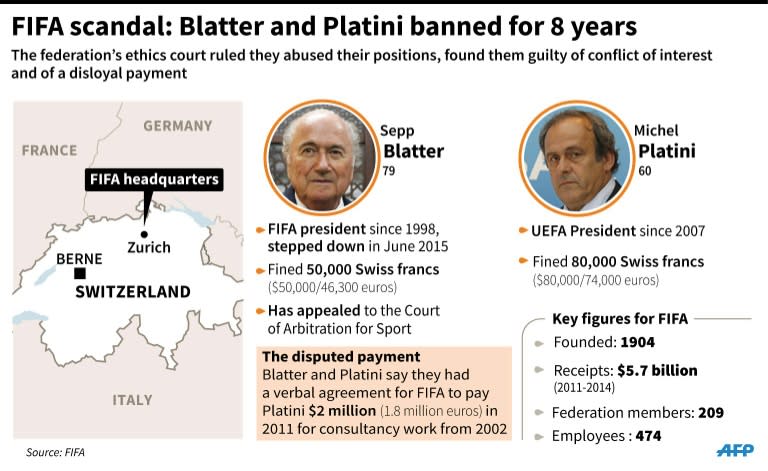 Summary of the findings of FIFA's ethics committee against Sepp Blatter and Michel Platini. 135 x 82 mm