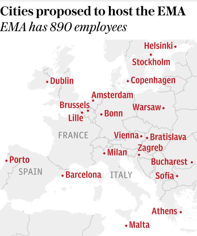 Cities proposed to host the EMA