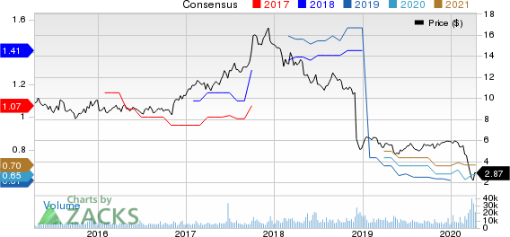 BGC Partners, Inc. Price and Consensus