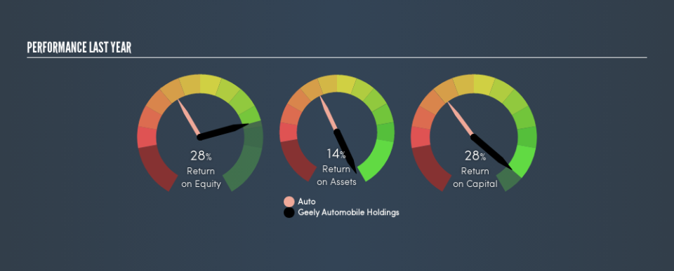 SEHK:175 Past Revenue and Net Income, June 12th 2019