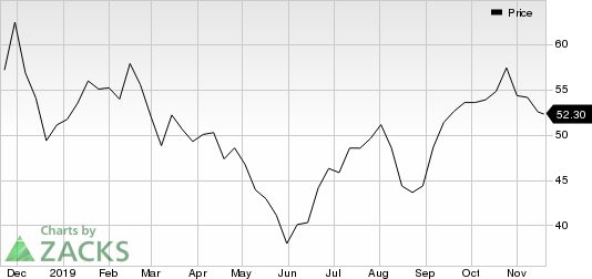 HollyFrontier Corporation Price