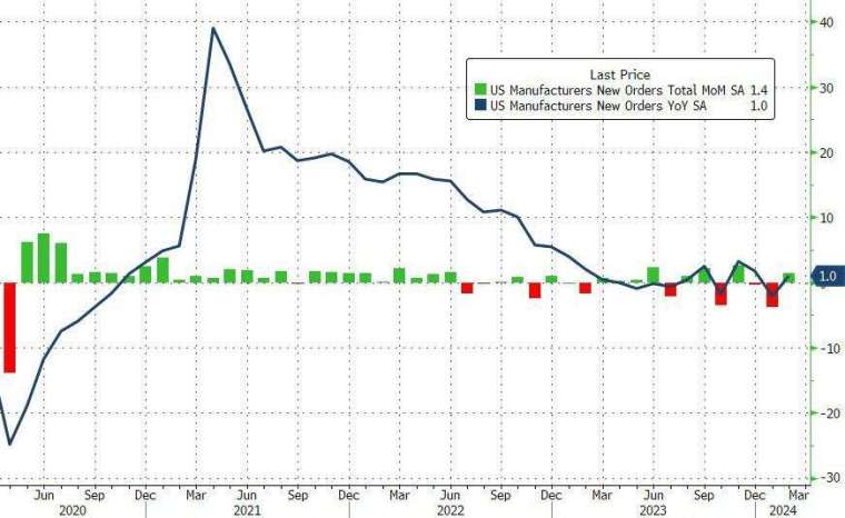 (圖：ZeroHedge)