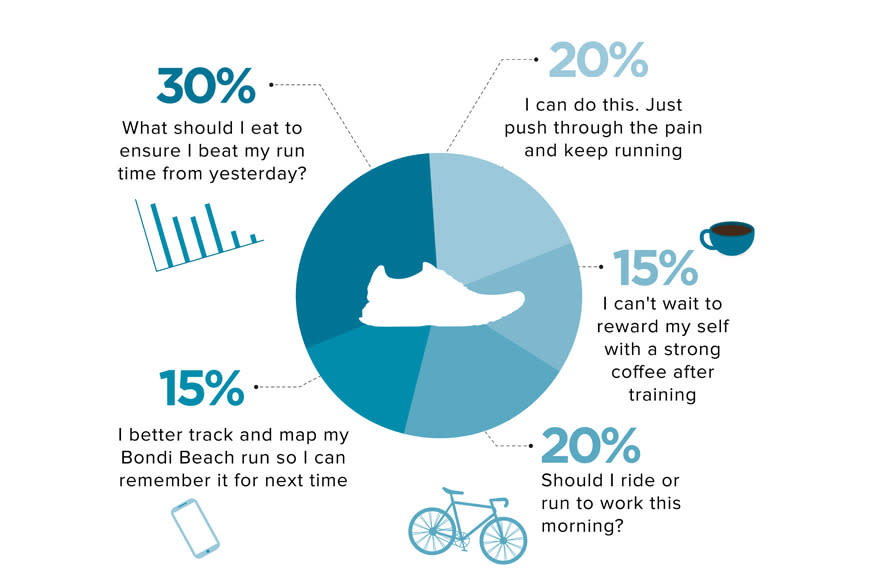 The morning from an athlete’s point of view