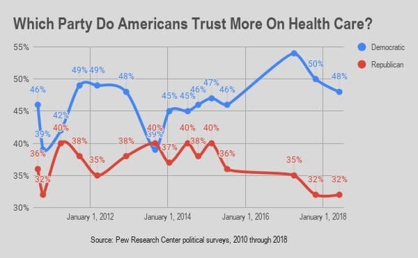 (Photo: <a href="http://assets.pewresearch.org/wp-content/uploads/sites/5/2018/06/22093118/06-20-18-Topline-for-release.pdf" target="_blank">Pew Research Center</a>)