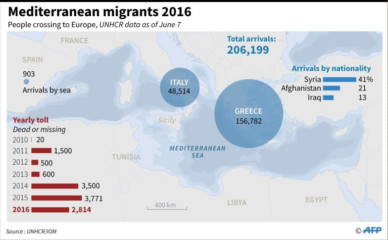 A man reacts as he arrives, with other refugees and migrants, on the Greek island of Lesbos, on October 28, 2015, after crossing the Aegean sea from Turkey