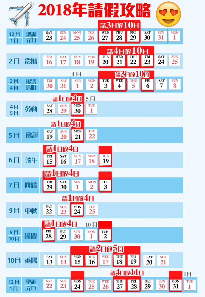 最多請 4 日放 11！ 2018 公眾假期 請假攻略 ＋旅遊推介