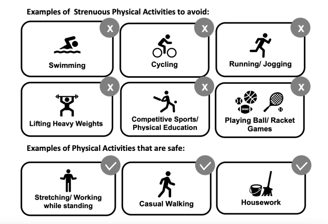 Strenuous physical activities