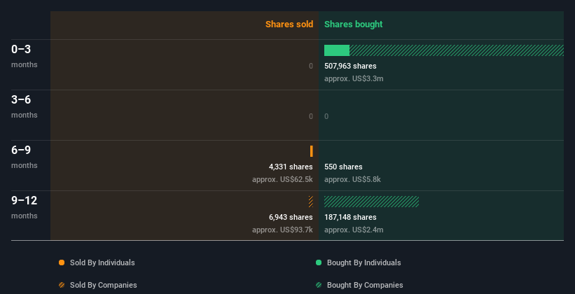 insider-trading-volume