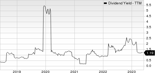 NetEase, Inc. Dividend Yield (TTM)