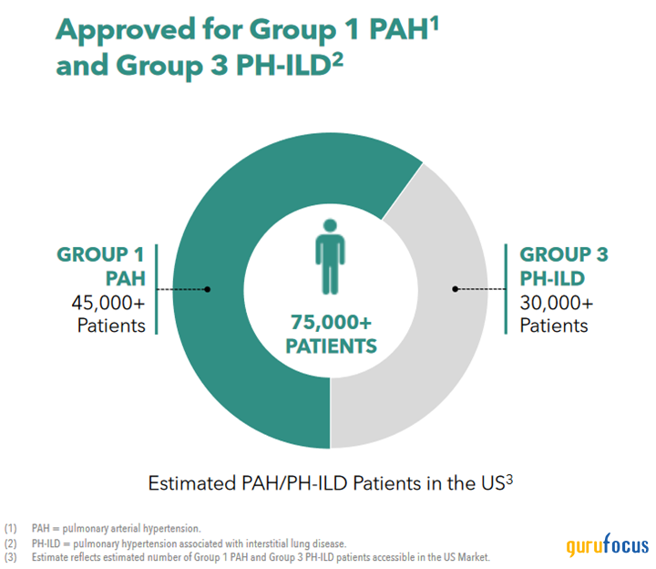 United Therapeutics' Robust Portfolio Fuels Double-Digit Growth