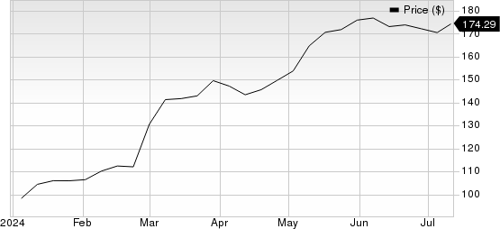 Charles River Associates Price