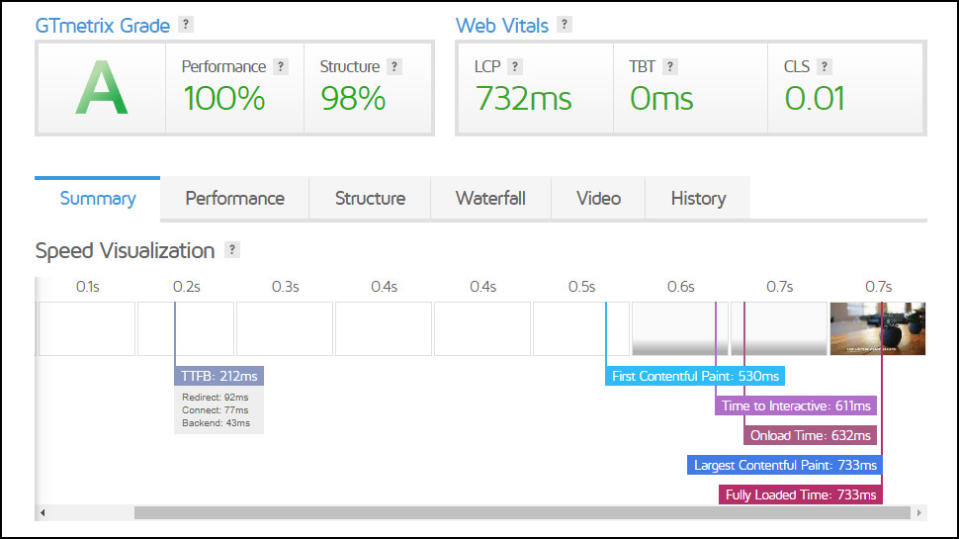 DreamHost GTMetrix score