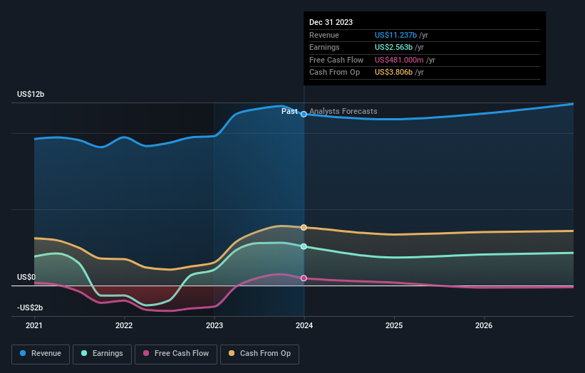 earnings-and-revenue-growth