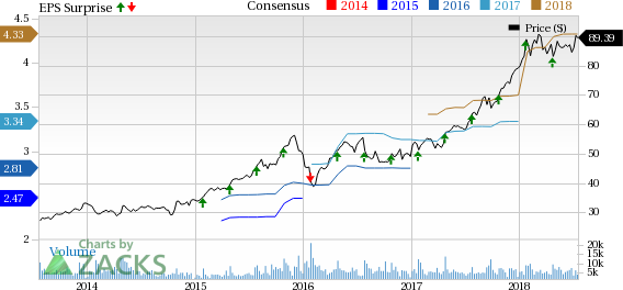 Strong growth across segments should aid Total System's (TSS) Q2 earnings.