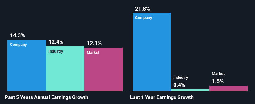 past-earnings-growth