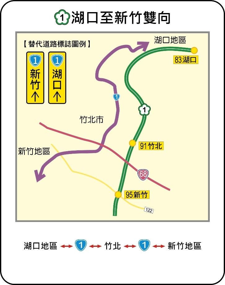 國1湖口至新竹雙向替代道路路線圖。交通部提供
