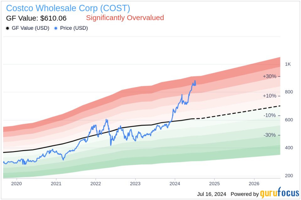 Director Kenneth Denman Sells Shares of Costco Wholesale Corp (COST)