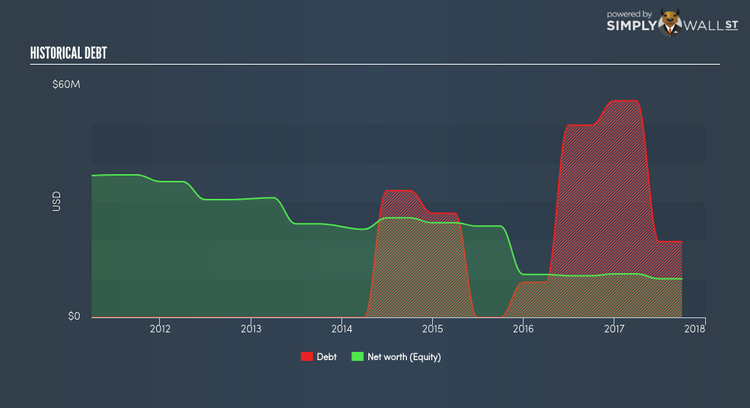 SEHK:645 Historical Debt Jan 24th 18