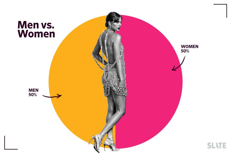 A chart of men vs. women mentioned on The Tortured Poets Department.