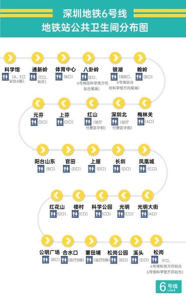 深圳地鐵｜深圳地鐵各線洗手間地圖攻略！2大方法幫你解決「緊急」情況