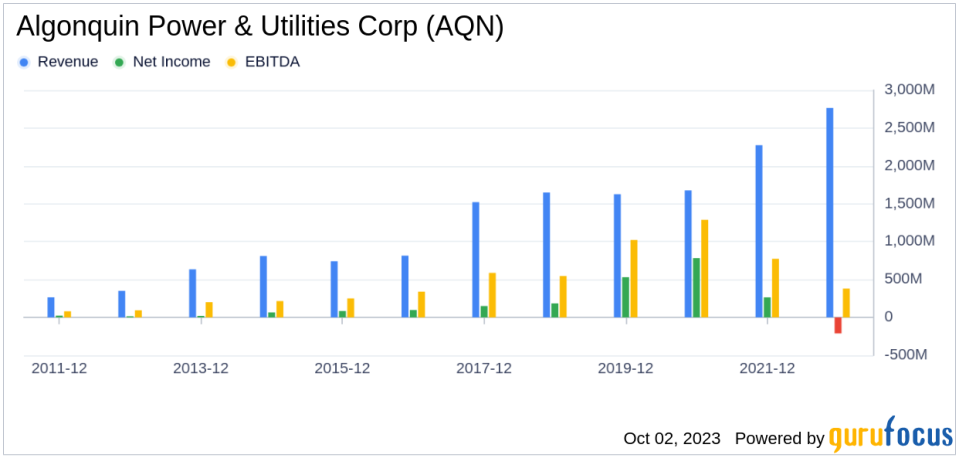 Algonquin Power & Utilities Corp (AQN): A Deep Dive into Its Performance Potential