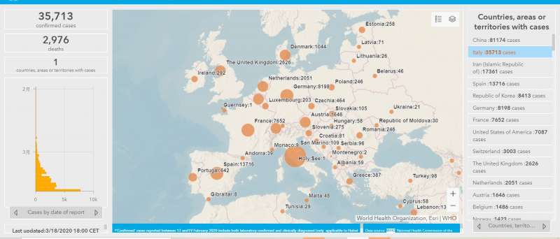 20200321-3月18日歐洲新冠肺炎疫情分布圖。（取自世界衛生組織統計網站）