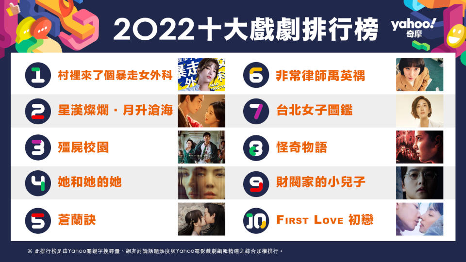 2022 TOP10 drama 十大戲劇排行榜