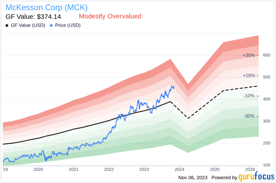 EVP & Chief HR Officer Leann Smith Sells 660 Shares of McKesson Corp