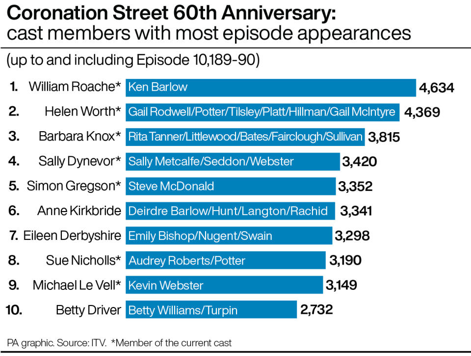 Coronation Street 60th anniversary