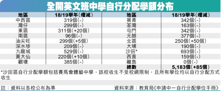 星島日報相片