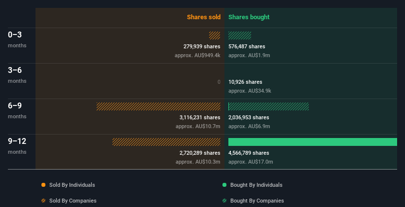 insider-trading-volume